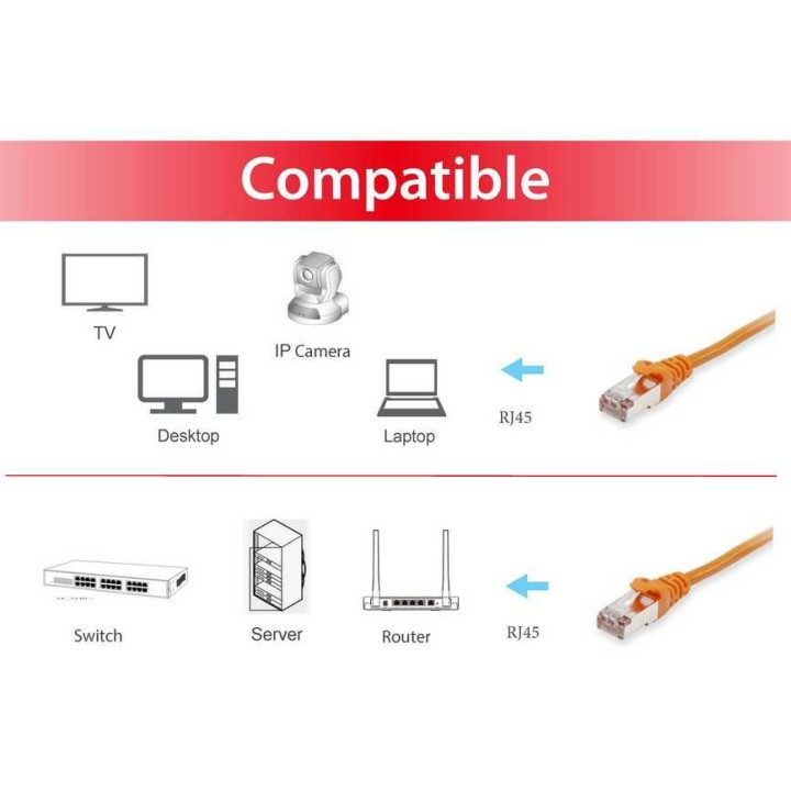 Cable EQUIP RJ45 Cat.6a S/FTP 1m Naranja (EQ606603)