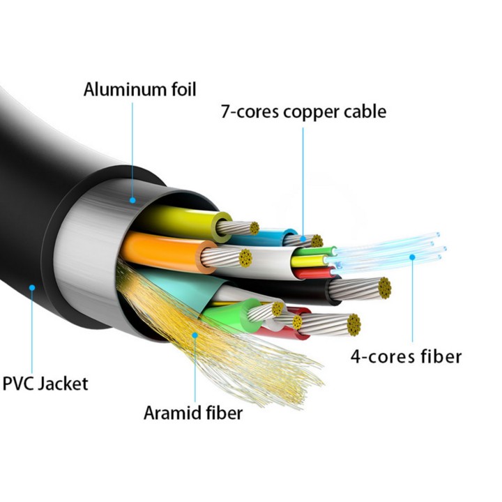 Cable AISENS HDMI A/M a HDMI A/M 40m Negro (A153-0520)