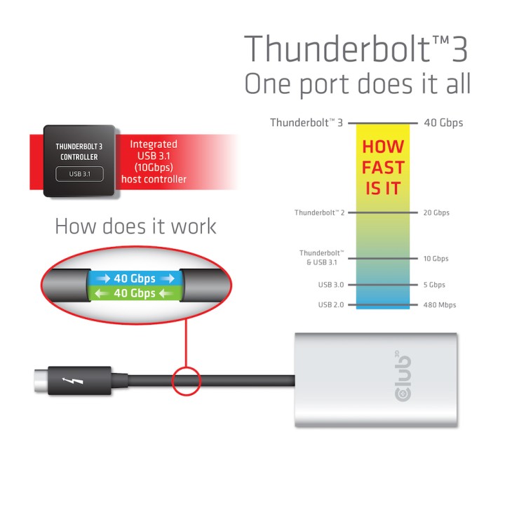 Adaptador Club 3D Thunderbolt 3 a 2xDP Plata (CSV-1577)