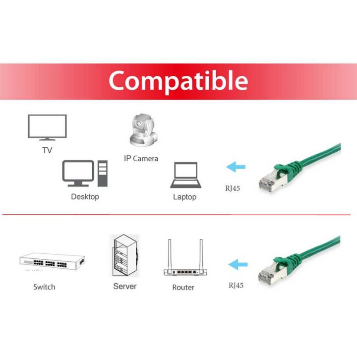 Latiguillo EQUIP Cat.6 S/FTP 15m Verde (EQ605548)