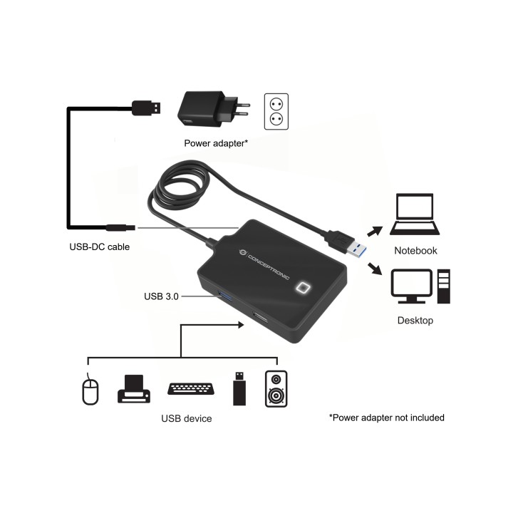 Hub CONCEPTRONIC USB-A a 3xUSB 2.0 1xUSB-A (HUBBIES10B)