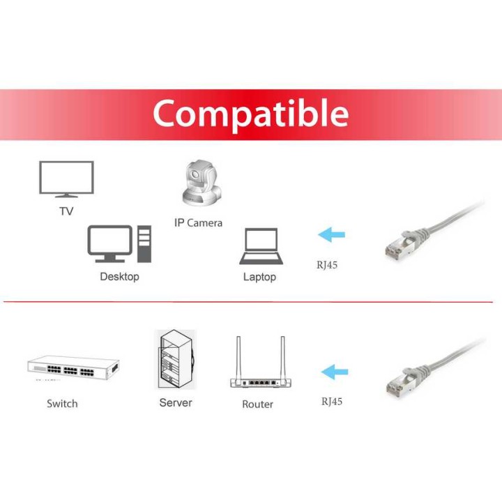Cable EQUIP RJ45 Cat.6 S/FTP 0.25m Gris (EQ605503)
