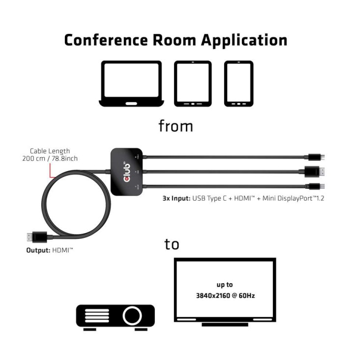Cable Club 3D HDMI a HDMI+USB-C+MiniDP M/M (CAC-1630)