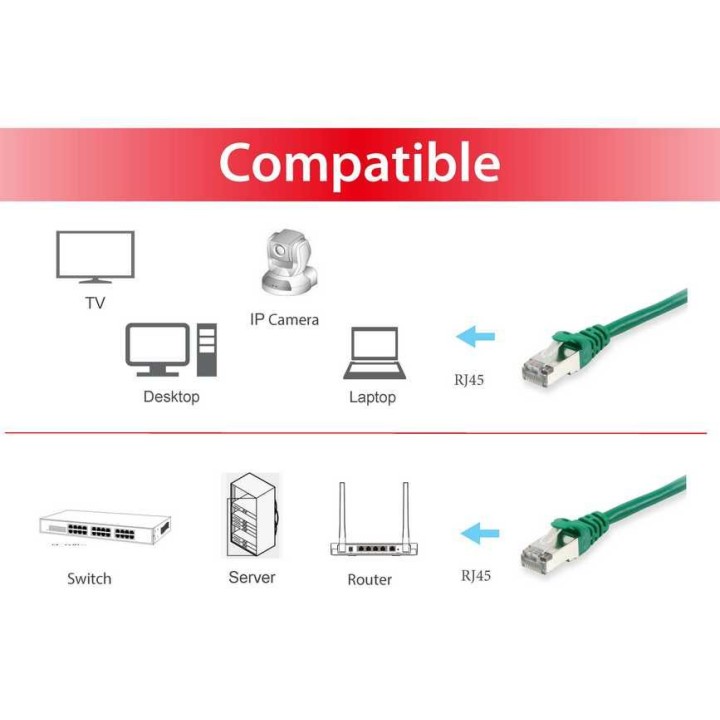 Latiguillo EQUIP Cat.6a SFTP 30m Verde (EQ606411)