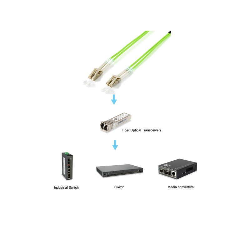 Fibra Óptica EQUIP LC/M a LC/M 1m Verde (EQ255711)