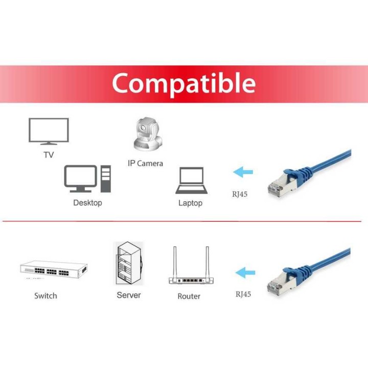 Latiguillo EQUIP Cat.6a S/FTP 30m Azul (EQ606211)