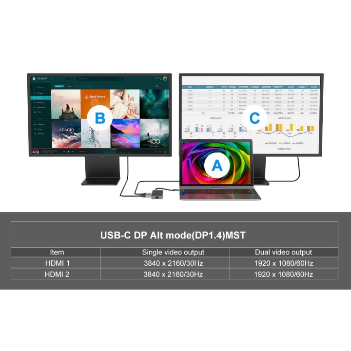 Docking Station CONCEPTRONIC 7en1 USB-C 2HDMI (DONN14G)