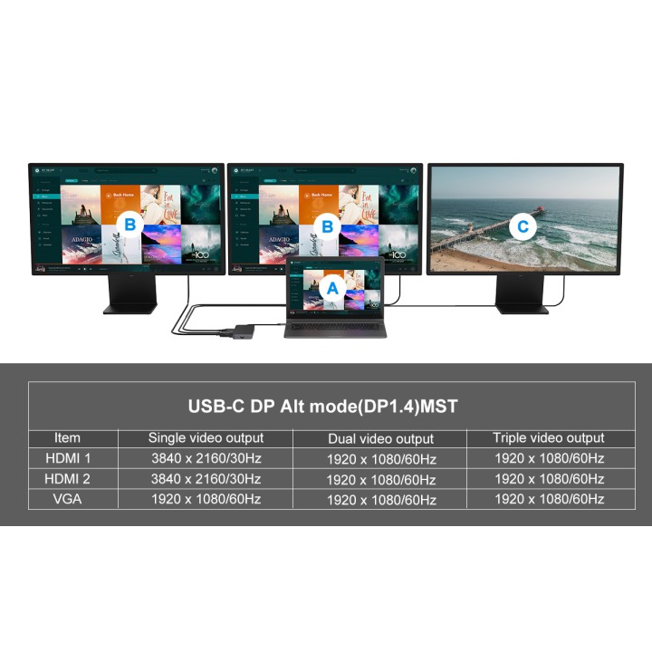 Docking Station CONCEPTRONIC 7en1 USB-C 2HDMI (DONN14G)