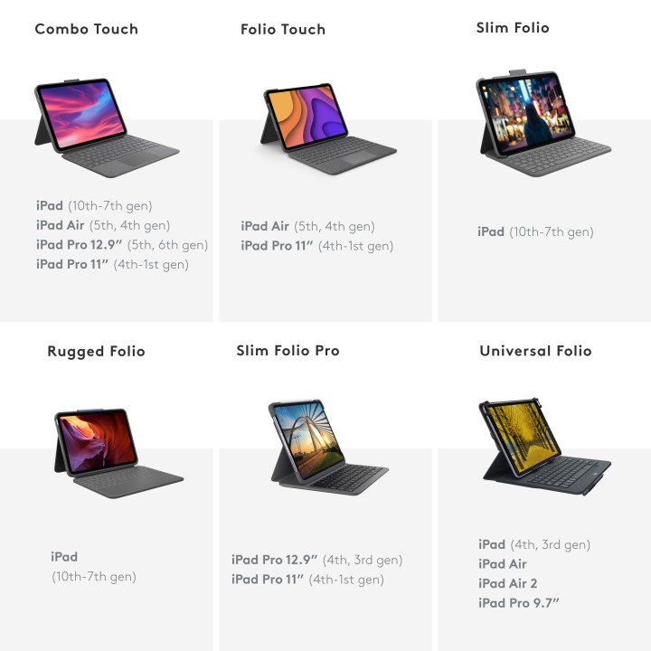 Funda+Teclado LOGITECH iPad Gen7 Grafito (920-009317)