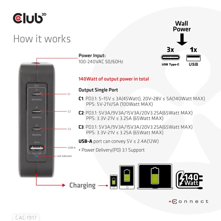 Cargador Viaje Club 3D 140W 3xUSB-C+1xUSB-A (CAC-1917)