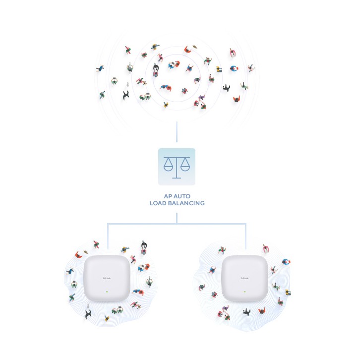 Pto Acceso D-Link AX3000 1xRJ45 WiFi 6 PoE (DAP-X3060)