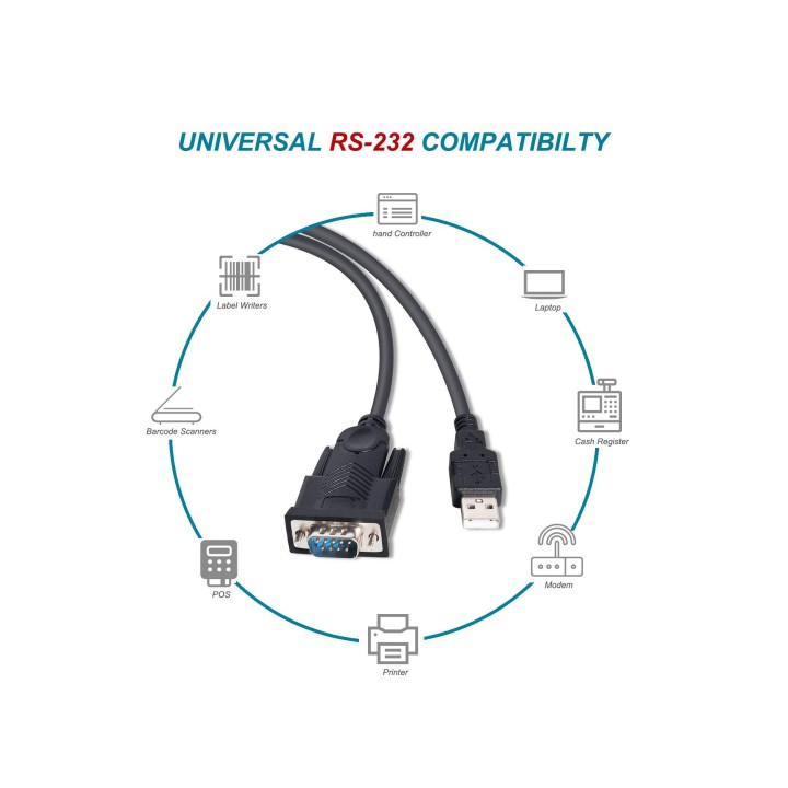 Cable EQUIP USB-A a Serie (DB-9) 1.5m Negro (133391)