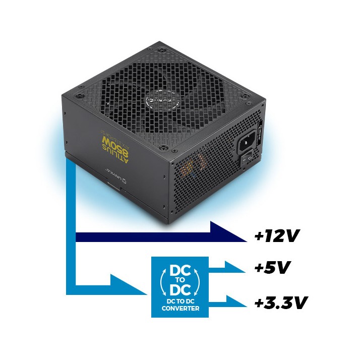 Fuente UNYKA ATILIUS 3.1 850W Gold 120m (UK213850)