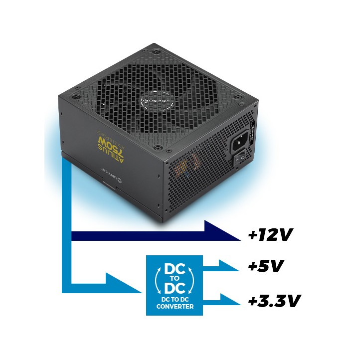 Fuente UNYKA ATILIUS 3.1 750W 120mm ATX (UK213750)