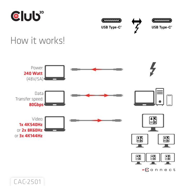 Cable Club 3D USB-C Thunderbolt 5 1m M/M Negro CAC-2501