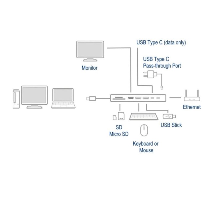 Ewent USB-C a Dock Multipuerto 8 en 1 HDMI 4K 87W