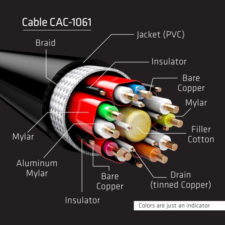 Cable Club 3D DP 1.4 HBR3 8K 5m M/M Negro (CAC-1061)