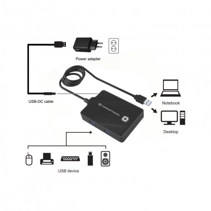 Conceptronic HUBBIES11BP HUB 4 Puertos USB 3.0 + Adaptador de Alimentación