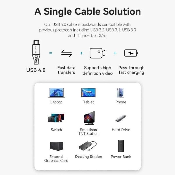 Vention TAVHF Cable USB-C 4.0 a USB-C Macho 1m Gris
