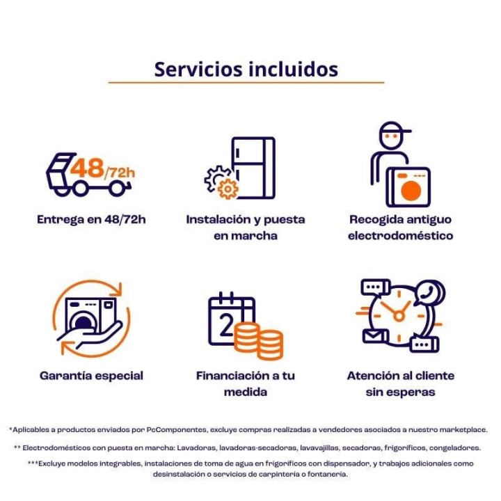 Svan SF145501E Frigorífico Dos Puertas E Blanco