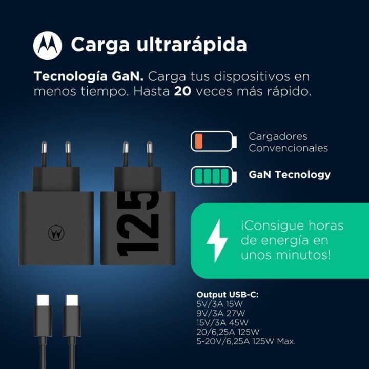 Motorola TurboPower 125 SJMC1252 Cargador de Red Eléctrica USB-C Carga Rápida 125W GaNFast Negro