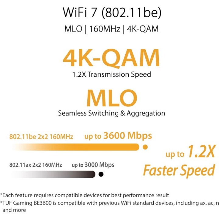 ASUS TUF-BE3600 Router Inalámbrico Wifi 7 Gigabit Ethernet Doble Banda Negro