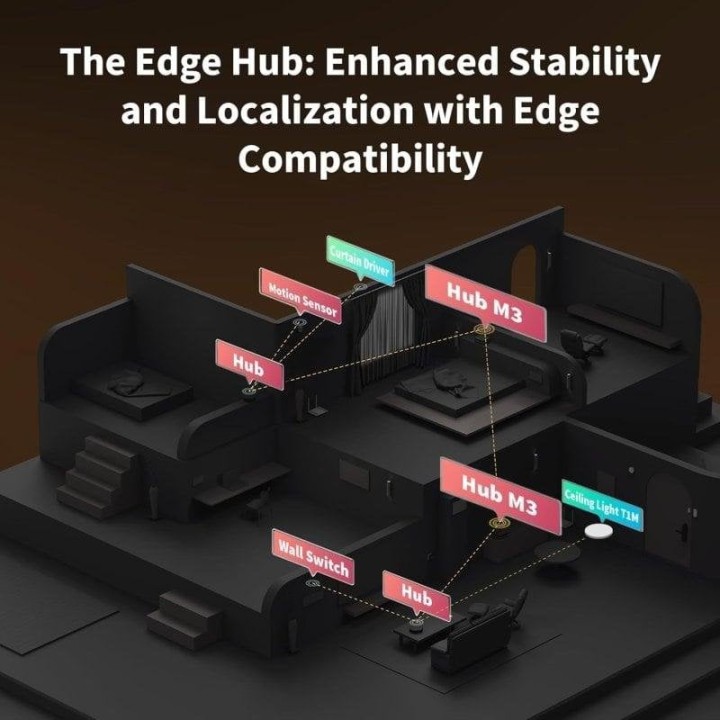Aqara Hub M3 Puente Matter compatible con Alexa/Google Assistant/Apple HomeKit/SmartThings/IFTTT