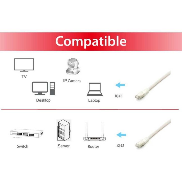 Latiguillo EQUIP Cat.6a S/FTP 3m Blanco (EQ605612)