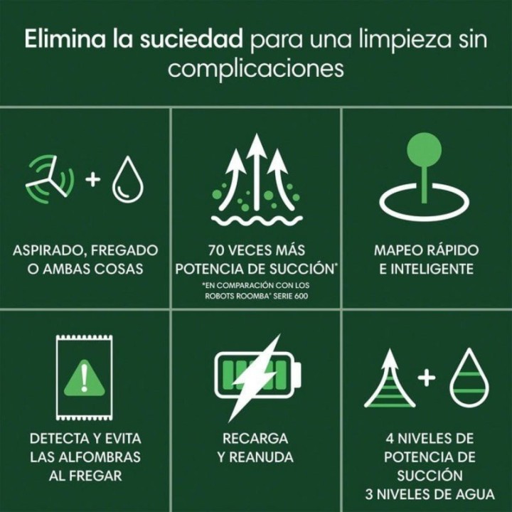 iRobot Roomba 105 Combo Robot Aspirador y Friegasuelos 7000Pa Negro