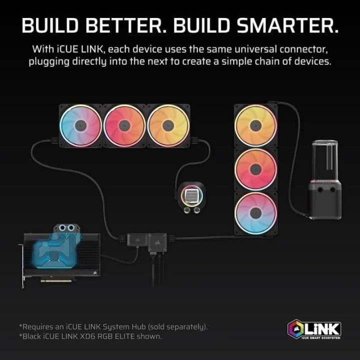 Corsair iCUE LINK XD6 RGB ELITE Pack Bomba y Depósito para Refrigeración Líquida Blanco