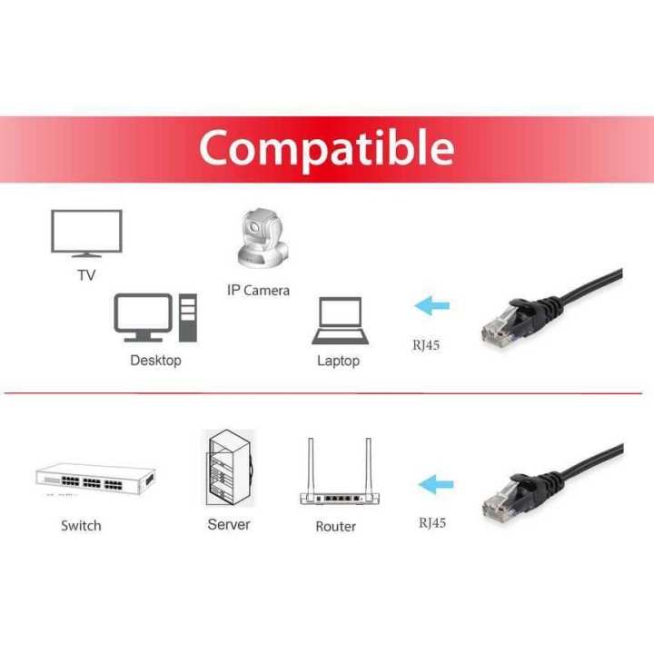 Cable EQUIP RJ45 Cat.6 U/UTP 10m Negro (EQ625456)