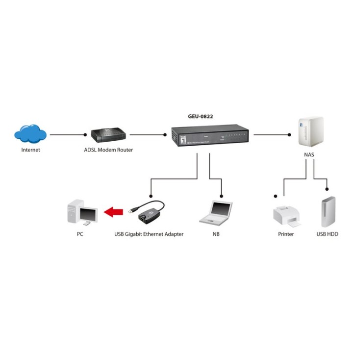 LevelOne GEU-0822 Switch 8 Puertos Gigabit 10/100/1000 Mbps