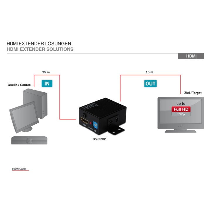 Digitus Repetidor HDMI High Speed