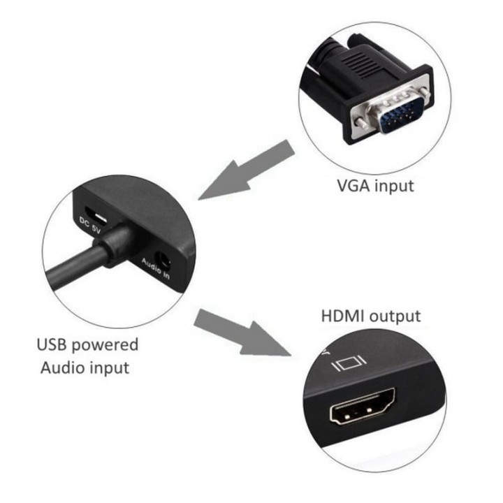 Ewent Convertidor VGA a HDMI con Audio
