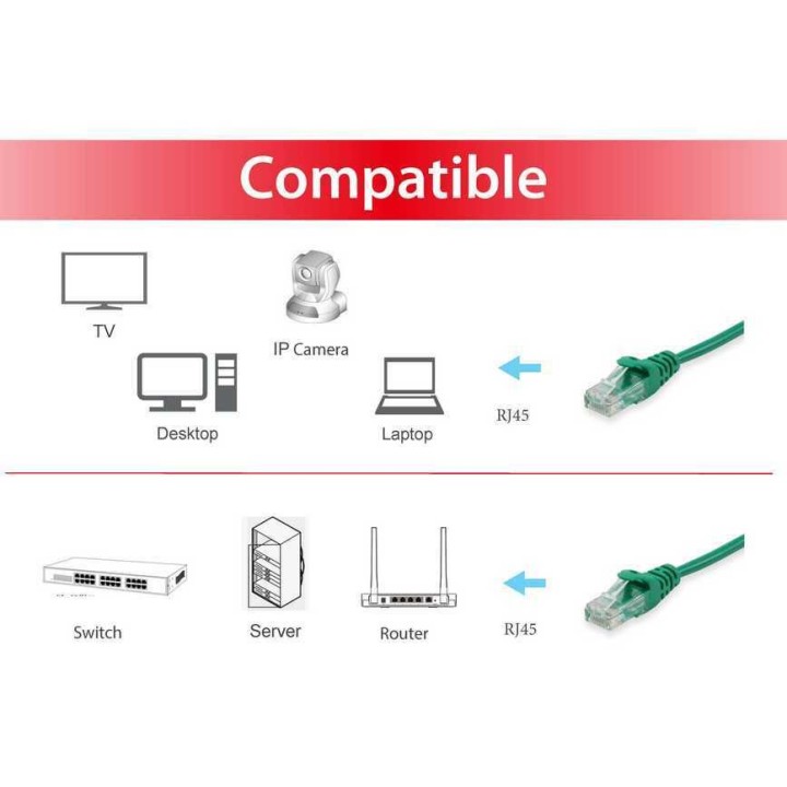 Latiguillo EQUIP Cat.6 U/UTP 5m Verde (EQ625444)