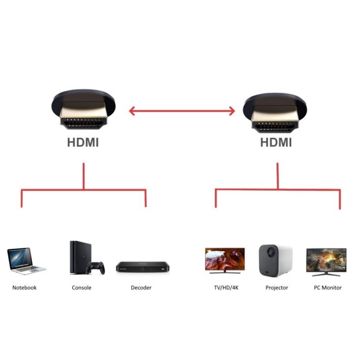 Ewent Cable HDMI 2.0 Con Ethernet 3m Negro