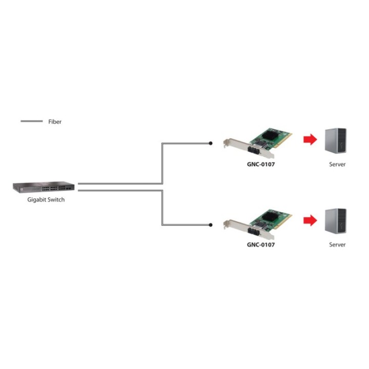 Level One GNC-0107 Tarjeta de Red PCI Gigabit Ethernet
