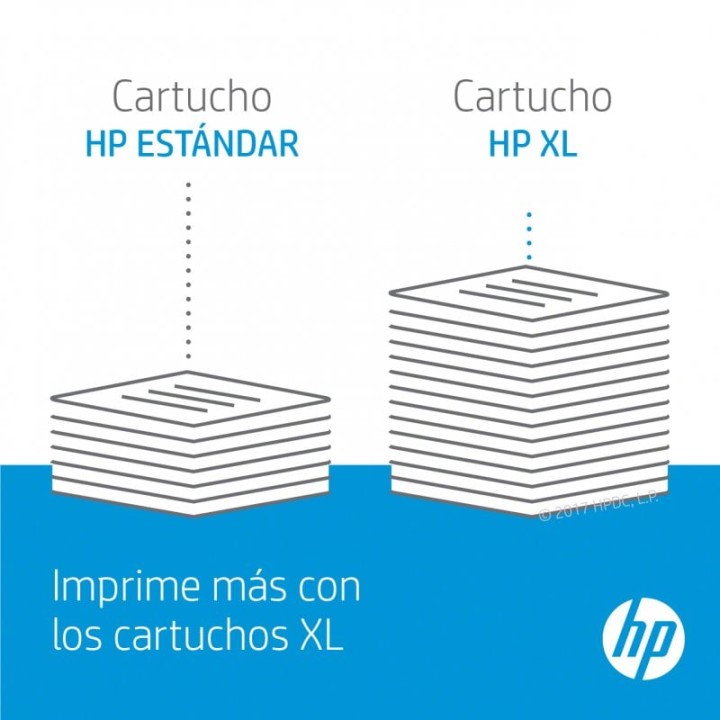 HP 106A Tóner Original LaserJet Negro