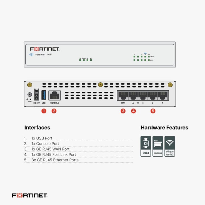 Fortinet FortiGate 40F Firewall 5000 Mbits