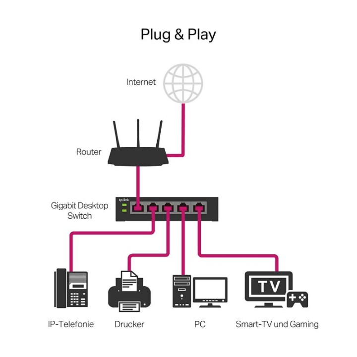 TP-Link TL-SG105E Easy Smart Switch 5 Puertos
