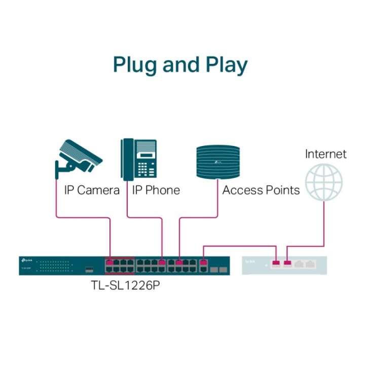 TP-Link TL-SL1226P Switch 24 Puertos Fast Ethernet + 2 Gigabit PoE+