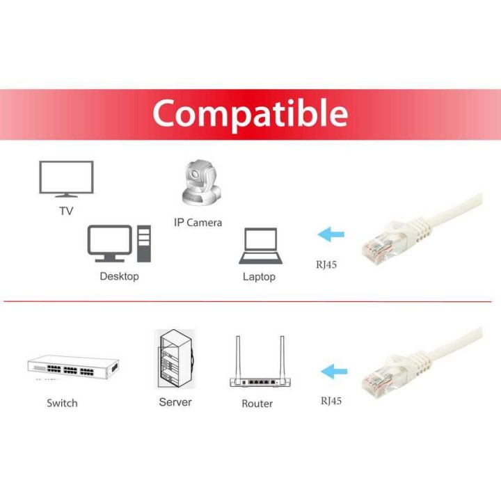 Latiguillo EQUIP Cat.6a U/UTP 20m Blanco (EQ603009)