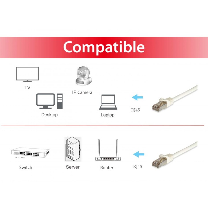 Cable EQUIP RJ45 Cat.7 S/FTP 10m Blanco (EQ605716)