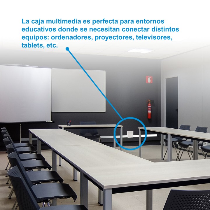 Caja Conexiones Nanocable Multimedia Pared (10.35.0003)