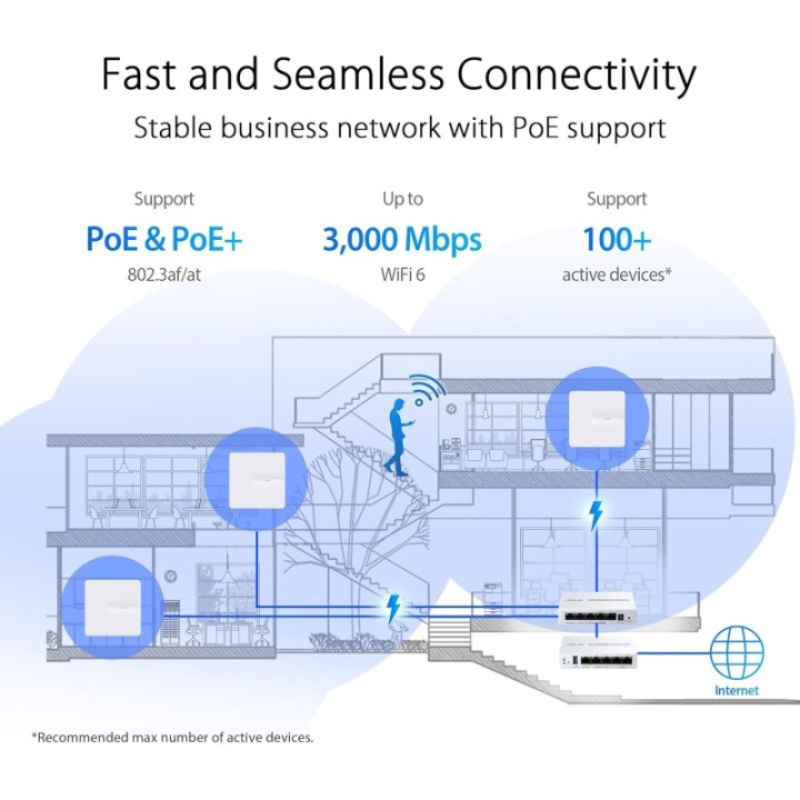 ASUS ExpertWiFi EBA63 AX3000 Punto de Acceso WiFi 6 PoE