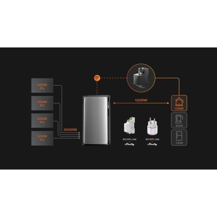 EcoFlow Smart Meter Medidor De Corriente Inteligente Hasta 120A