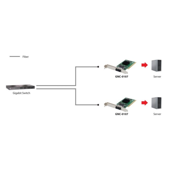 Level One GNC-0107 Tarjeta de Red PCI Gigabit Ethernet