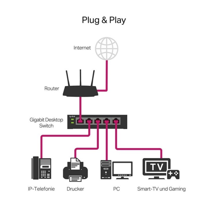 TP-Link TL-SG105E Easy Smart Switch 5 Puertos