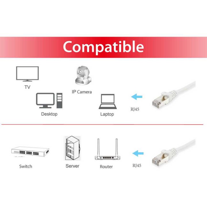 Latiguillo EQUIP Cat.6 S/FTP 0.50m Blanco (EQ605517)